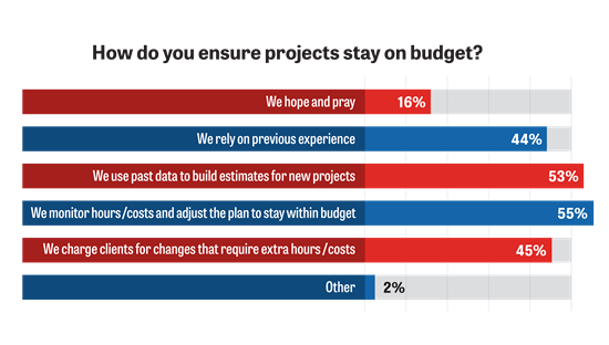 The top global trends in creative agencies &ndash; and what they mean for finance teams: Part 2